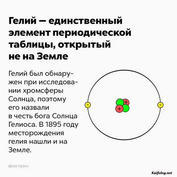 факт интересный